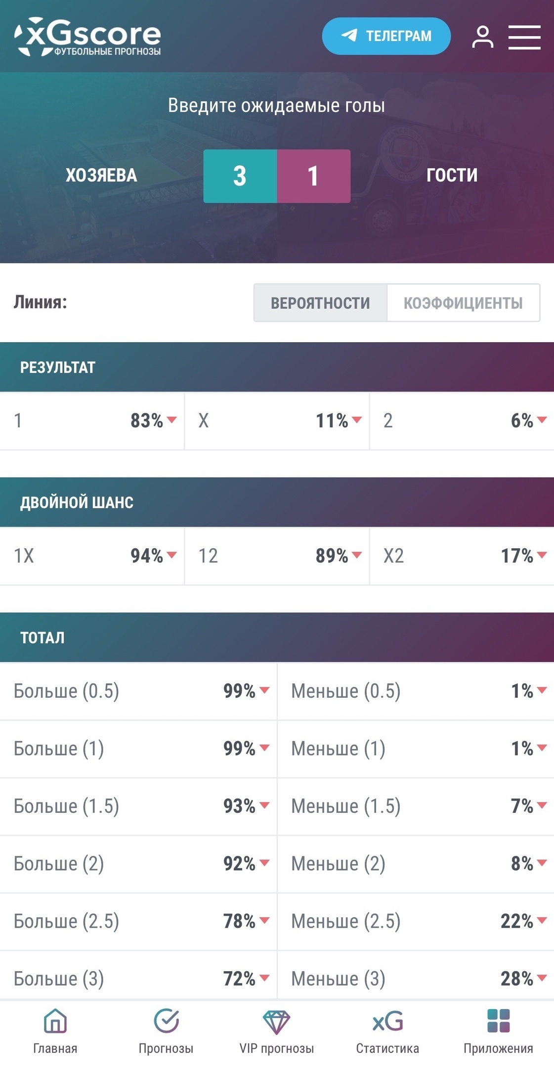 Калькулятор Пуассона на xGscore