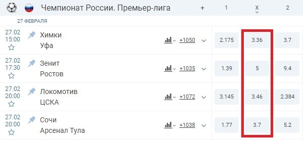 Котировки на ничью