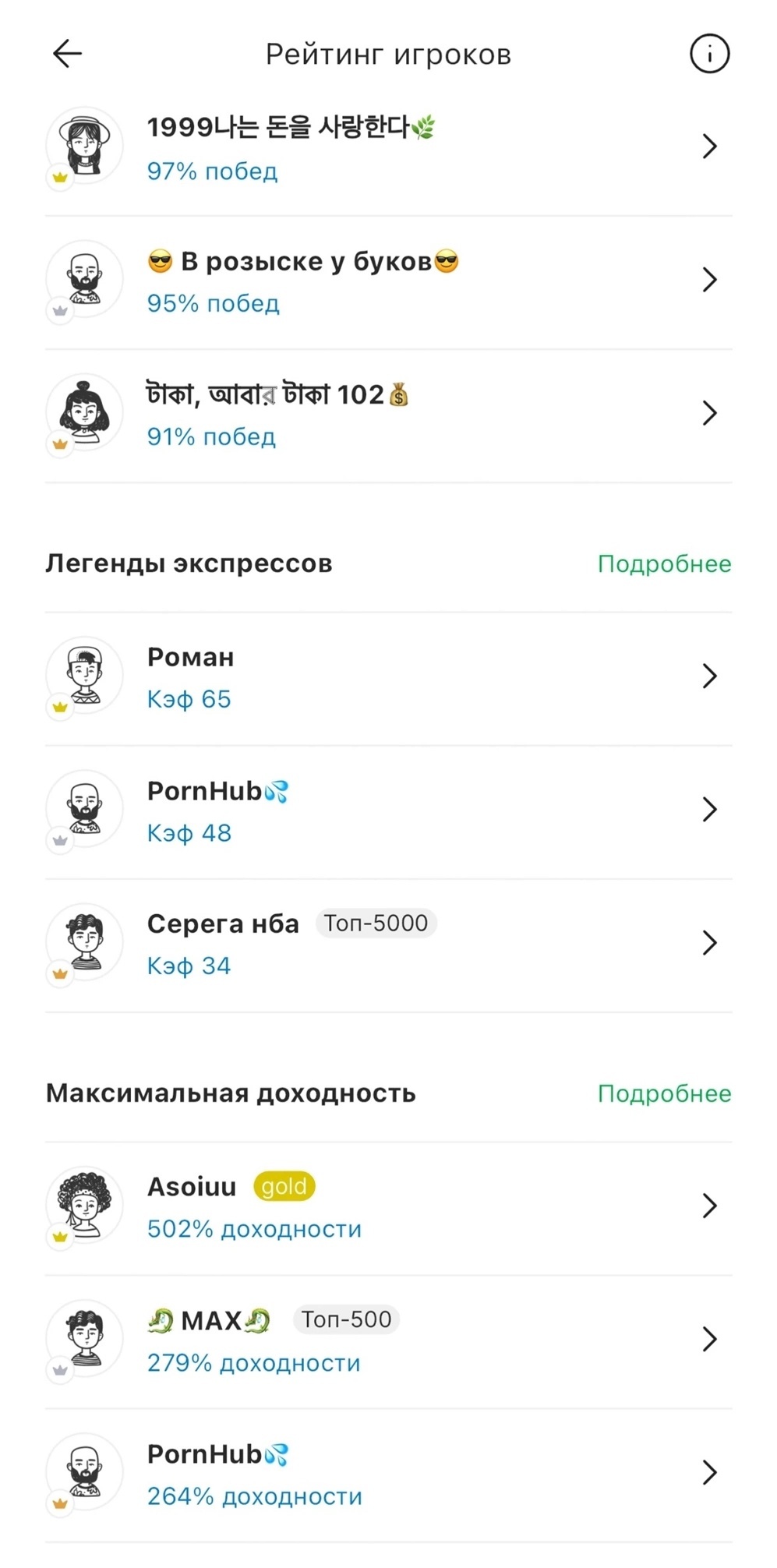 Рейтинг с 1 по 7 апреля