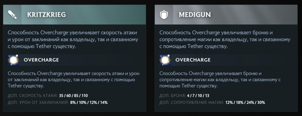 Аспекты ИО