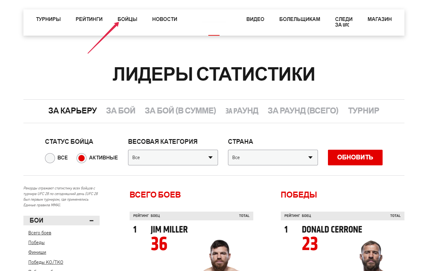 Статистика UFC