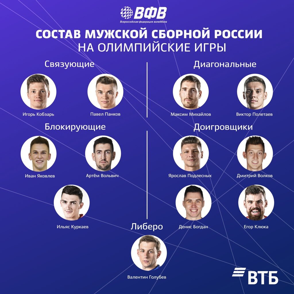 Состав олимпийской команды был объявлен 5 июля