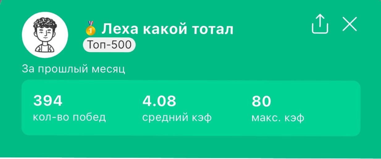 Статистика профиля за месяц