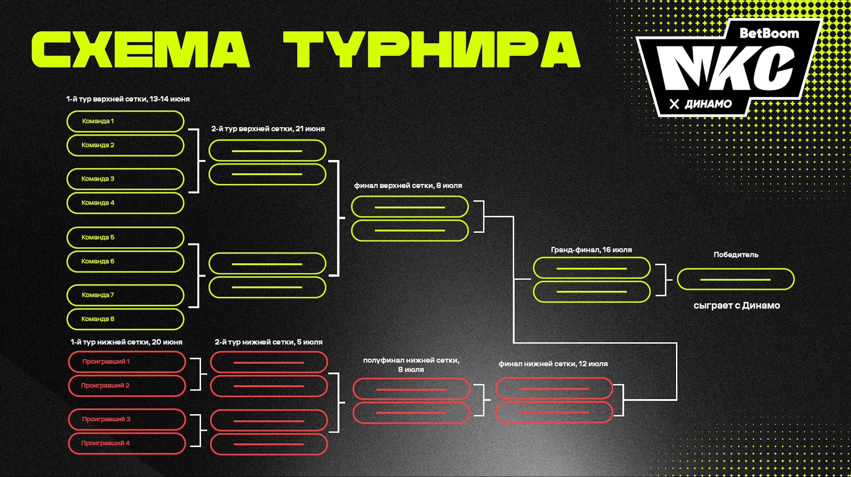 Схема турнира МКС 2023