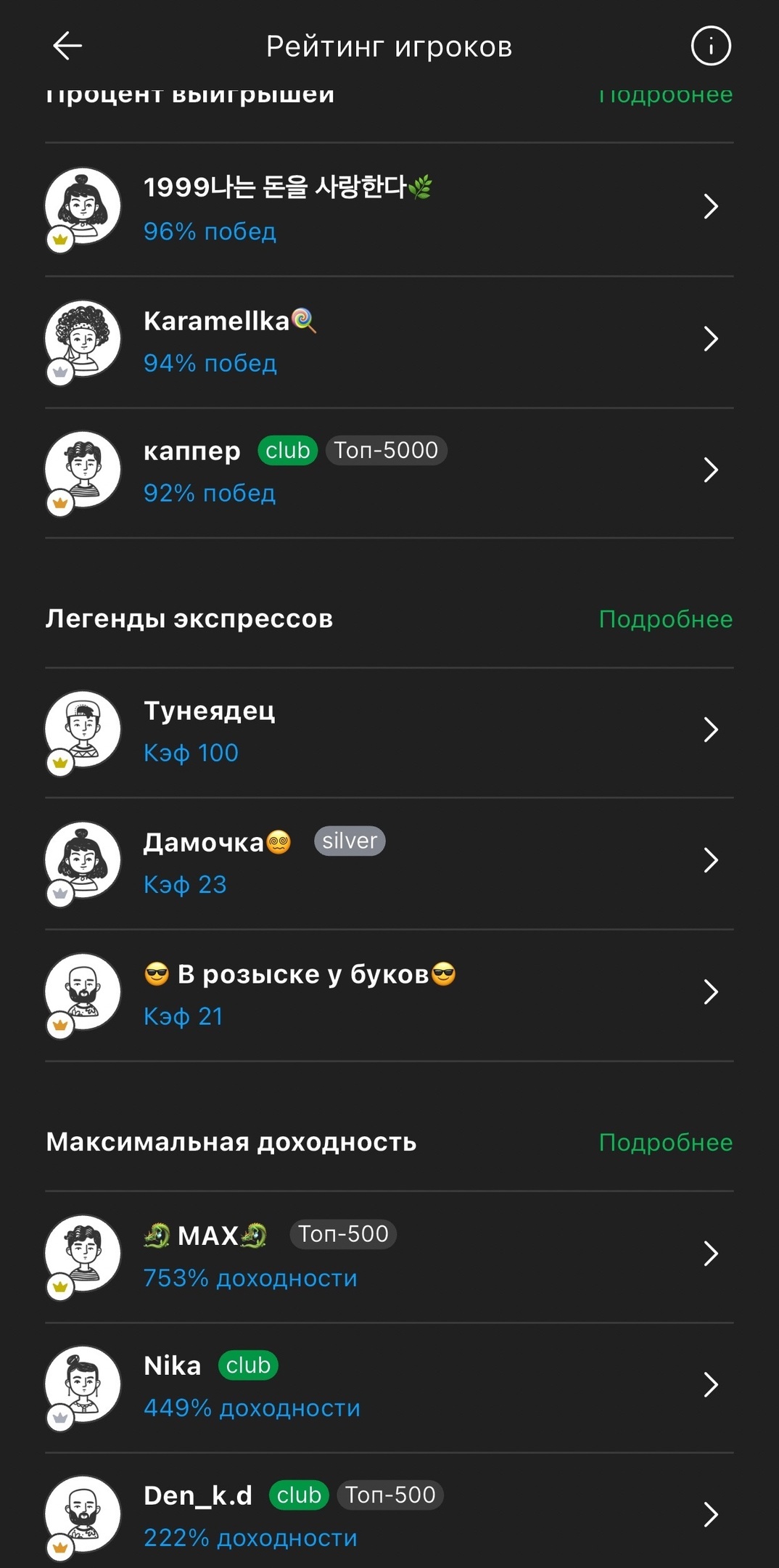 Рейтинг с 8 по 14 апреля