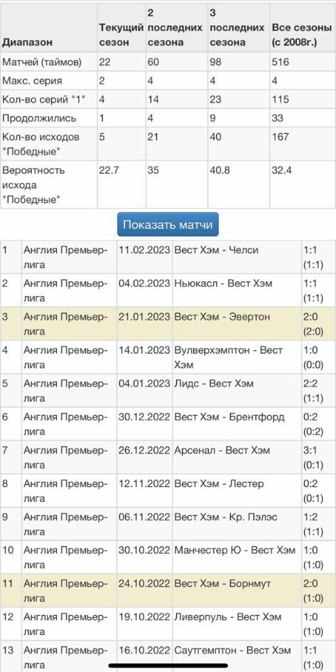 Раздел «Статистика серий»