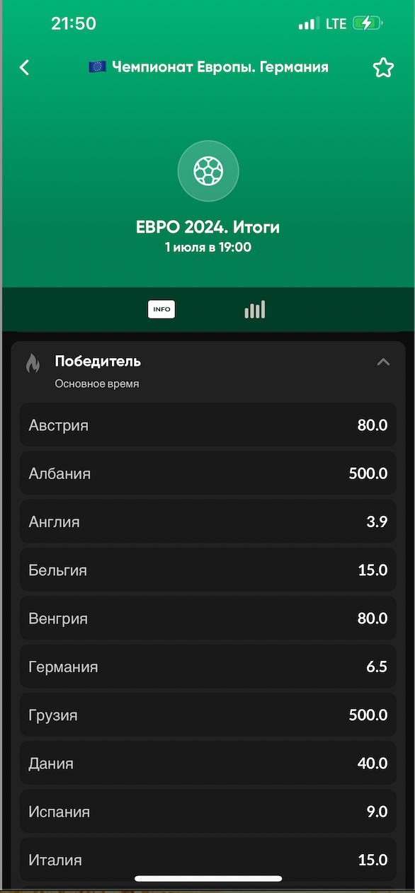 Коэффициенты на победителя ЧЕ-2024