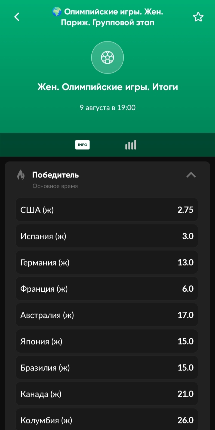 Коэффициенты на женские сборные