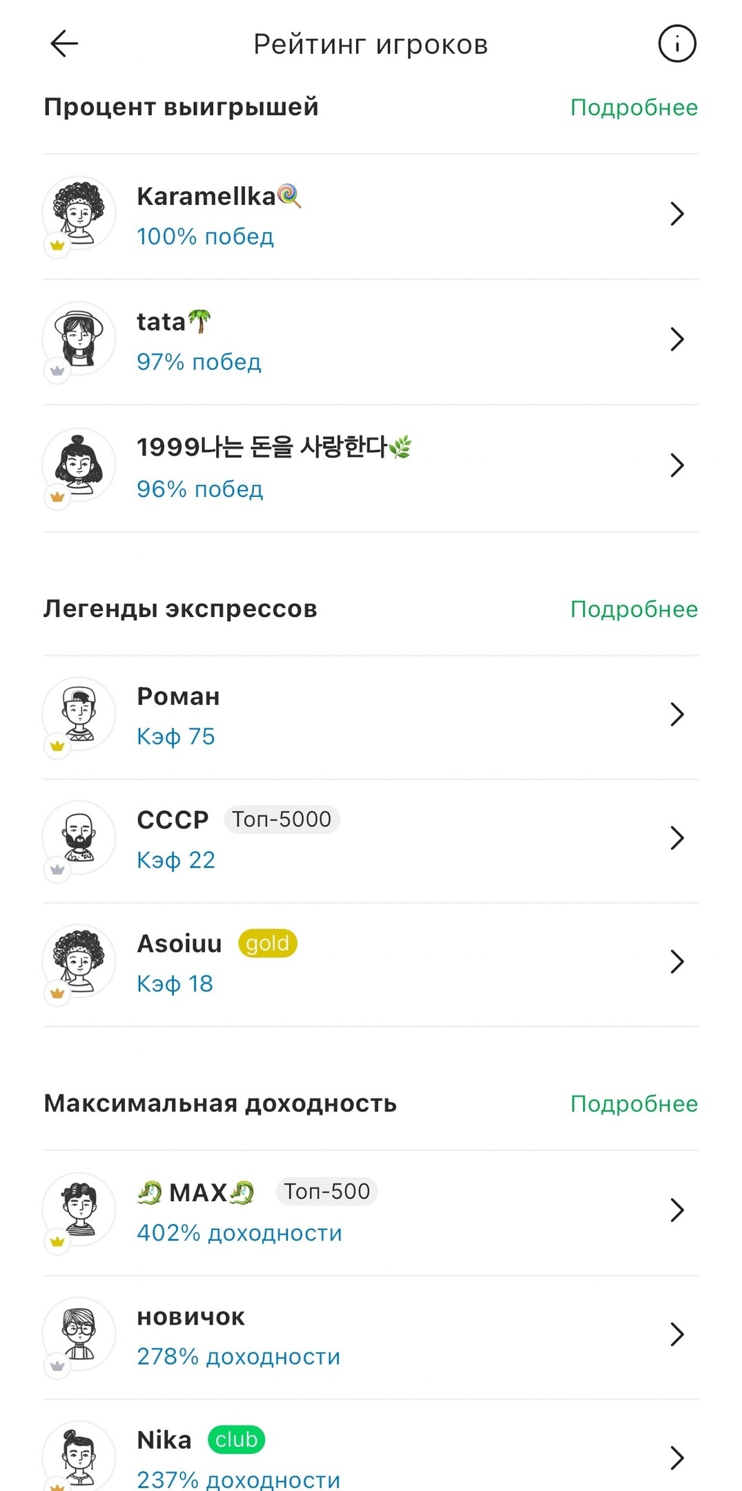Рейтинг с 15 по 21 апреля