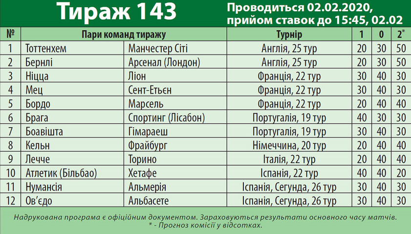 Обзор программы 143 тиража «Спортпрогноз»