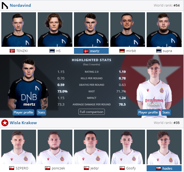 Прогноз на матч Nordavind - Wisla Krakow: у нас фаворит иной