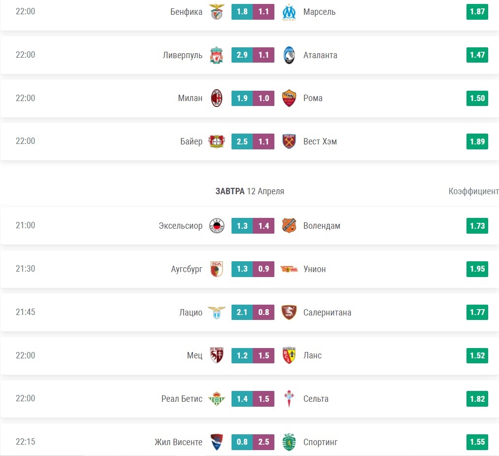 Прогнозы на точный счёт в xGscore