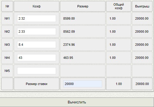 Ставка в 20 000 была поделена на четыре части  