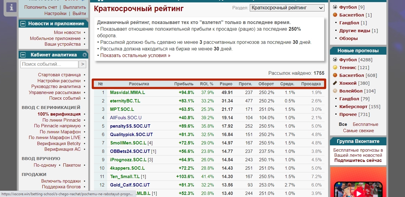 Стандартный рейтинг Бетхаб
