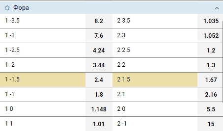 Форы в 1xbet