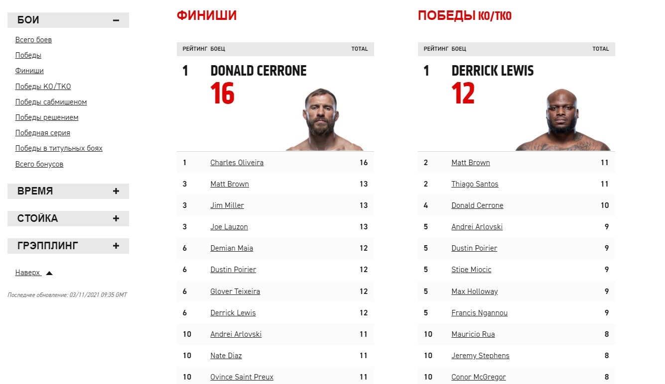 Раздел «Финиши»