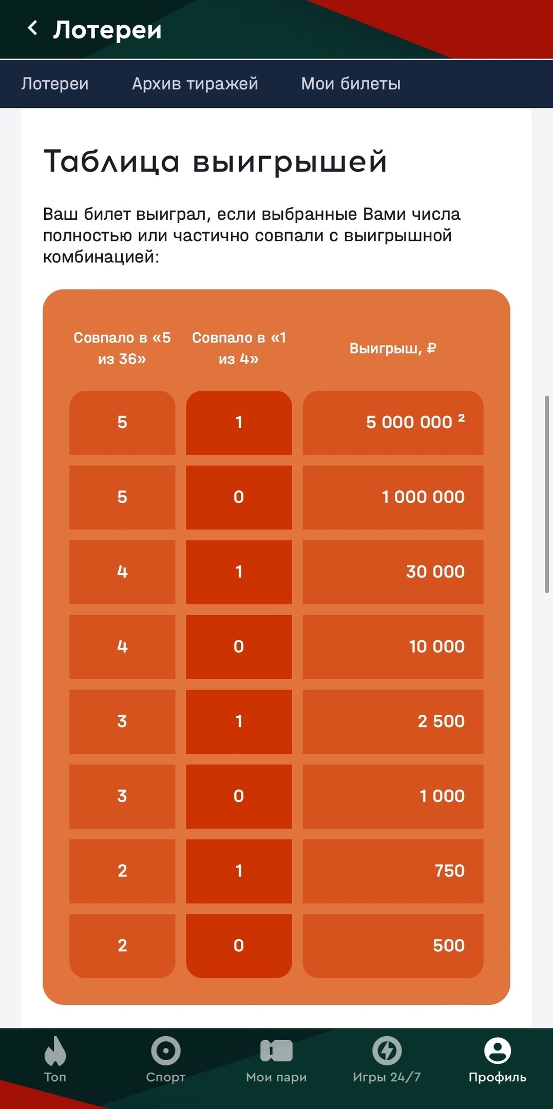 Таблица выигрышей