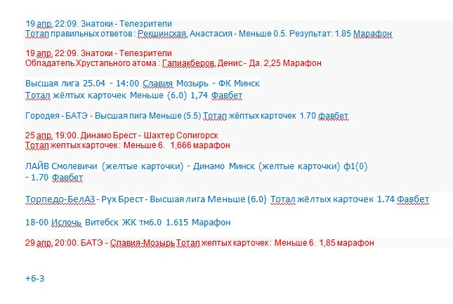 Итоги за апрель