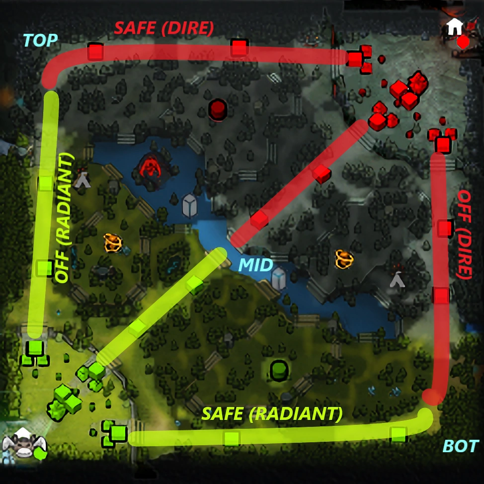 Карта в Dota 2