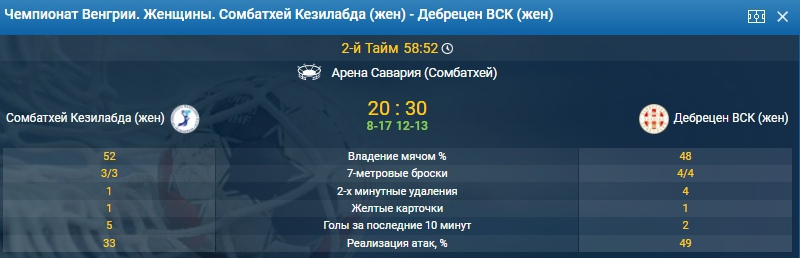 Результат по ставке