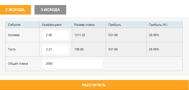 Правильно ставить разные суммы
