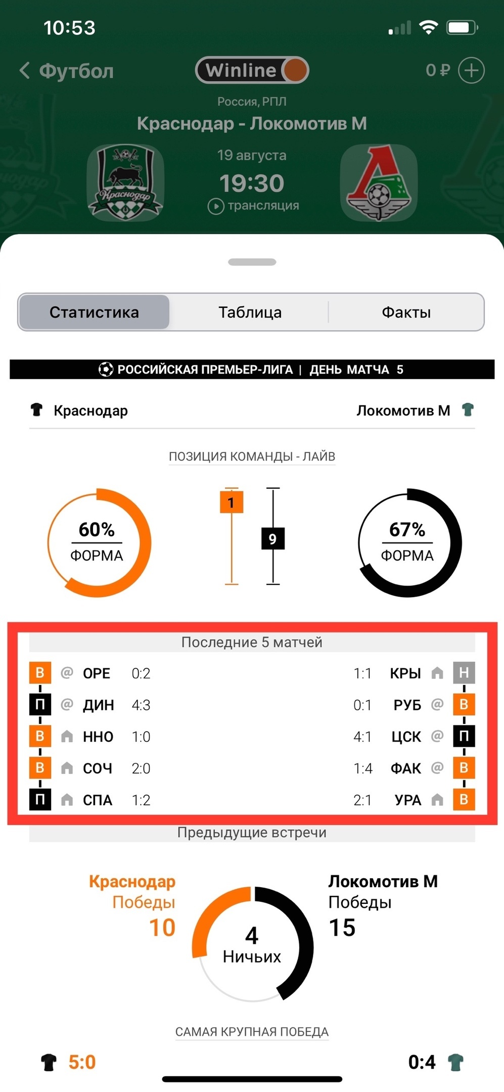 Статистика последних матчей команд