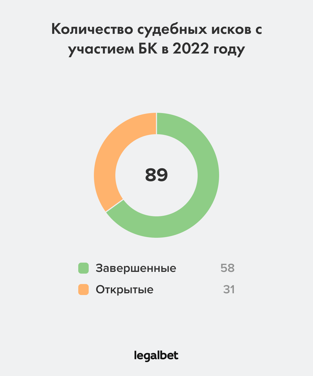 Диаграмма «Общая статистика исков»