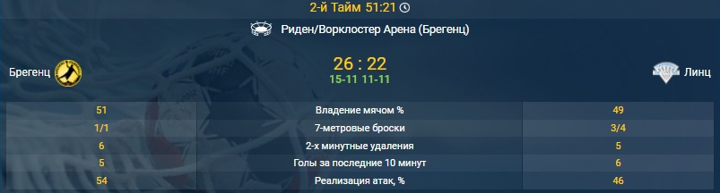 Что значит ставка на гандбол в лайве