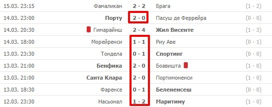 Все счета тура чемпионата Португалии