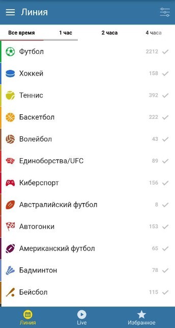 Выбор ставок в БК Бетсити