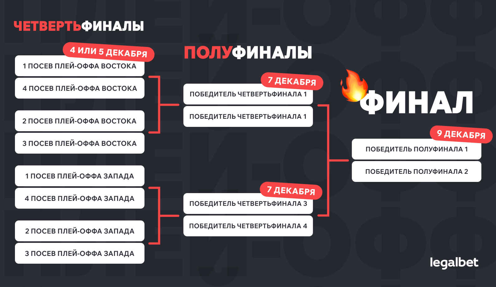 Жеребьевка плей-офф IST