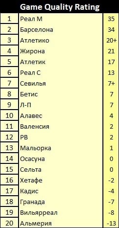 РКИ чемпионата Испании