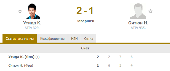 Результат встречи Утида — Ситюн