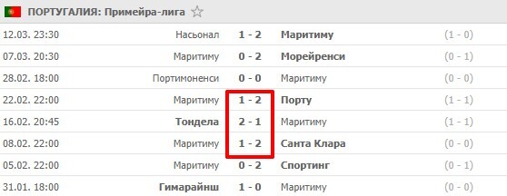 Восемь матчей — и три счета 1:2
