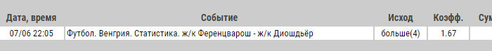 ФУТБОЛ. ВЕНГРИЯ. СТАТИСТИКА