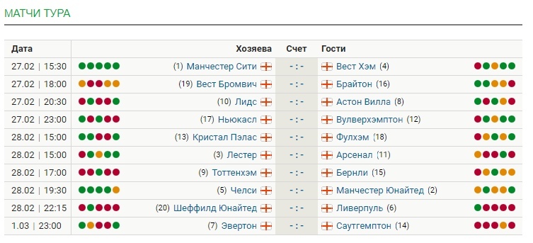 Матчи 26 тура АПЛ