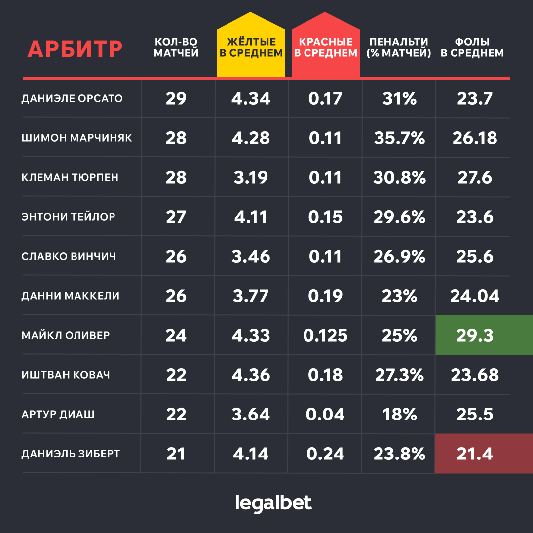 Судьи Евро-2024