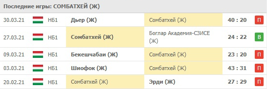 Как играть на гандбол в лайве по статистике