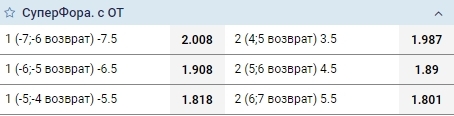 суперфора в ставках 1xbet