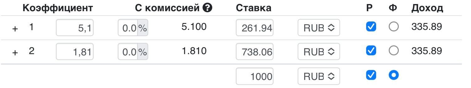 Расчёт ставок в матче между «Брагой» и «Бенфикой».