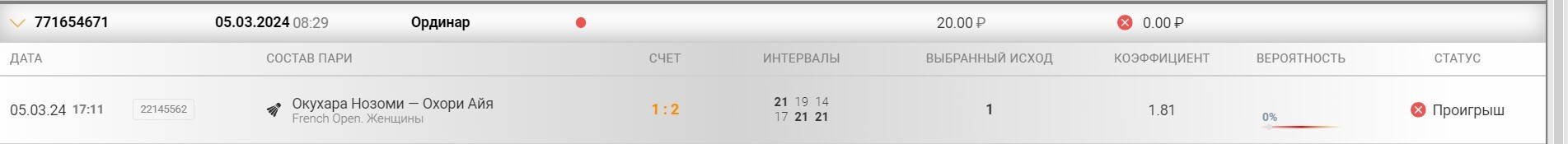 Ставка на бадминтон 2