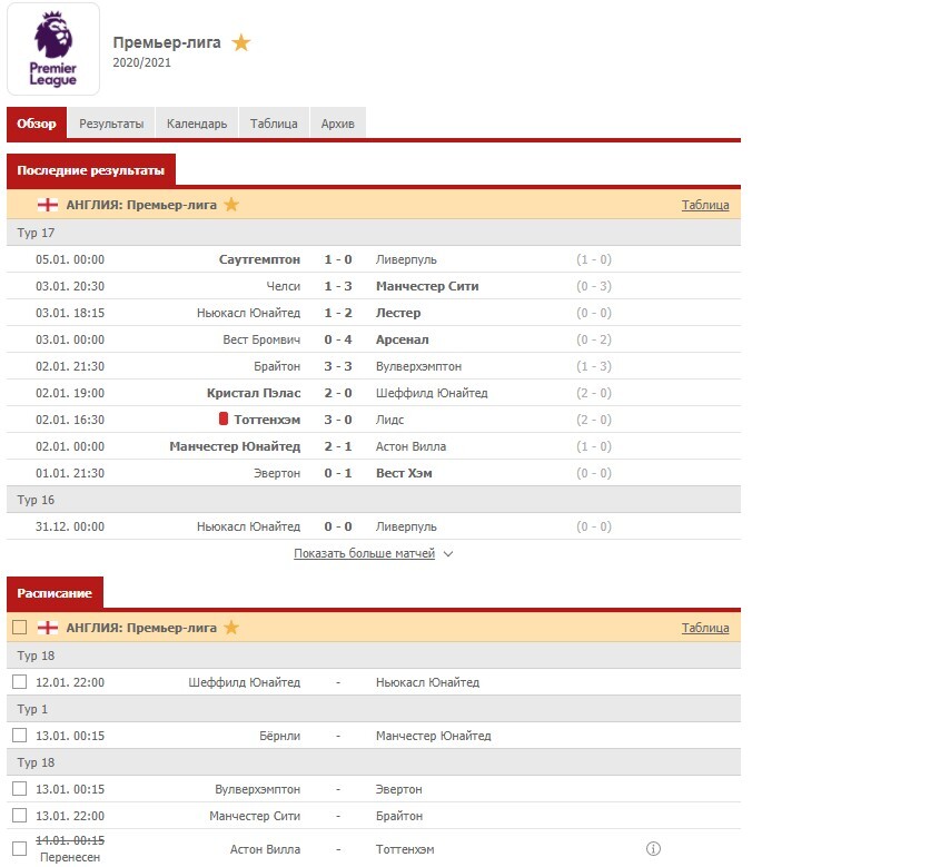 Обзор турнира на Scoreboard