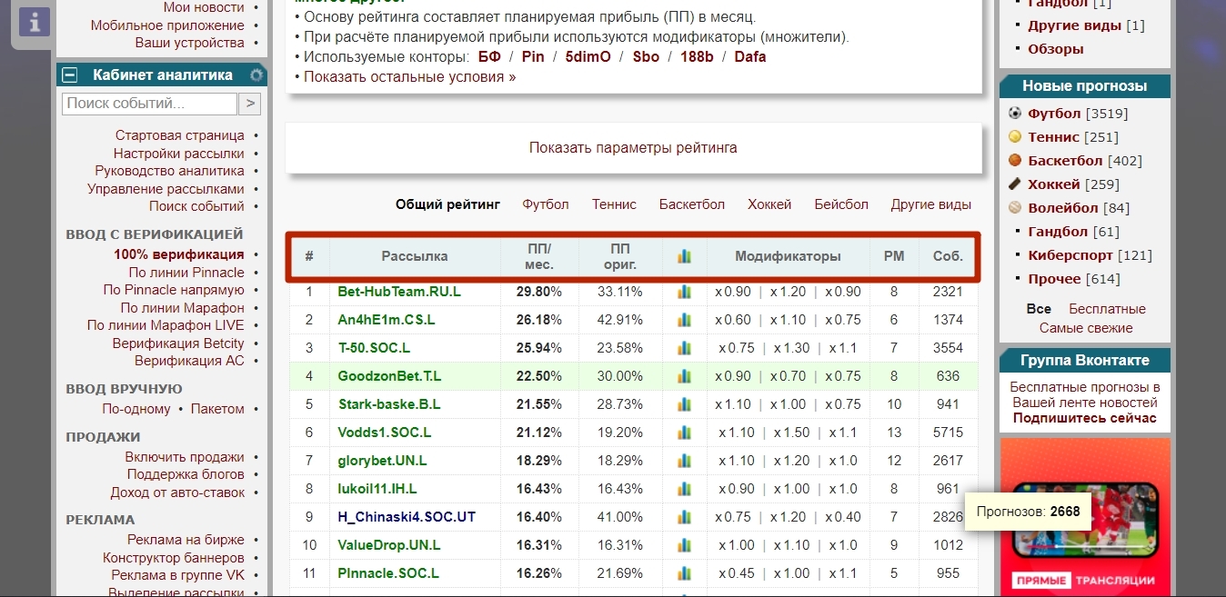 Комплексный рейтинг
