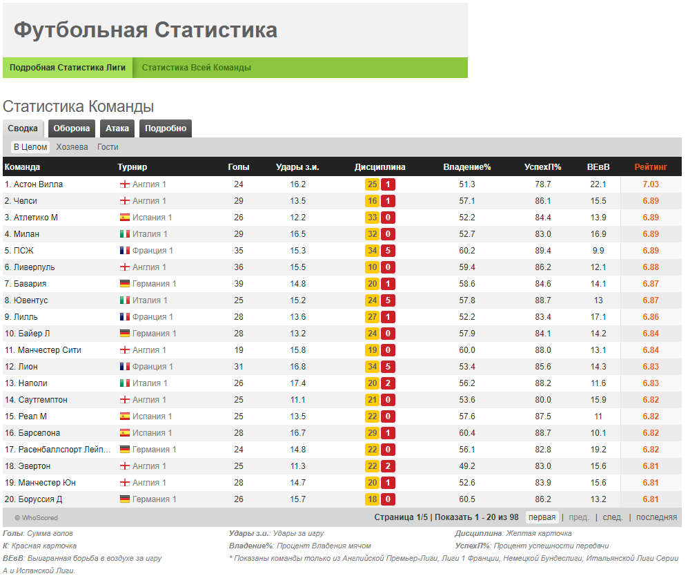 Раздел «Статистика»
