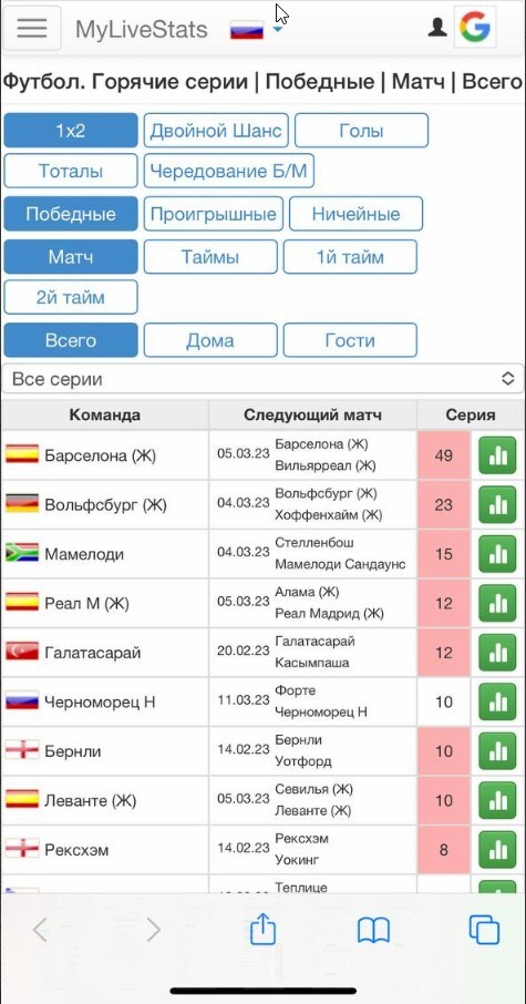 Раздел «Горячие серии»