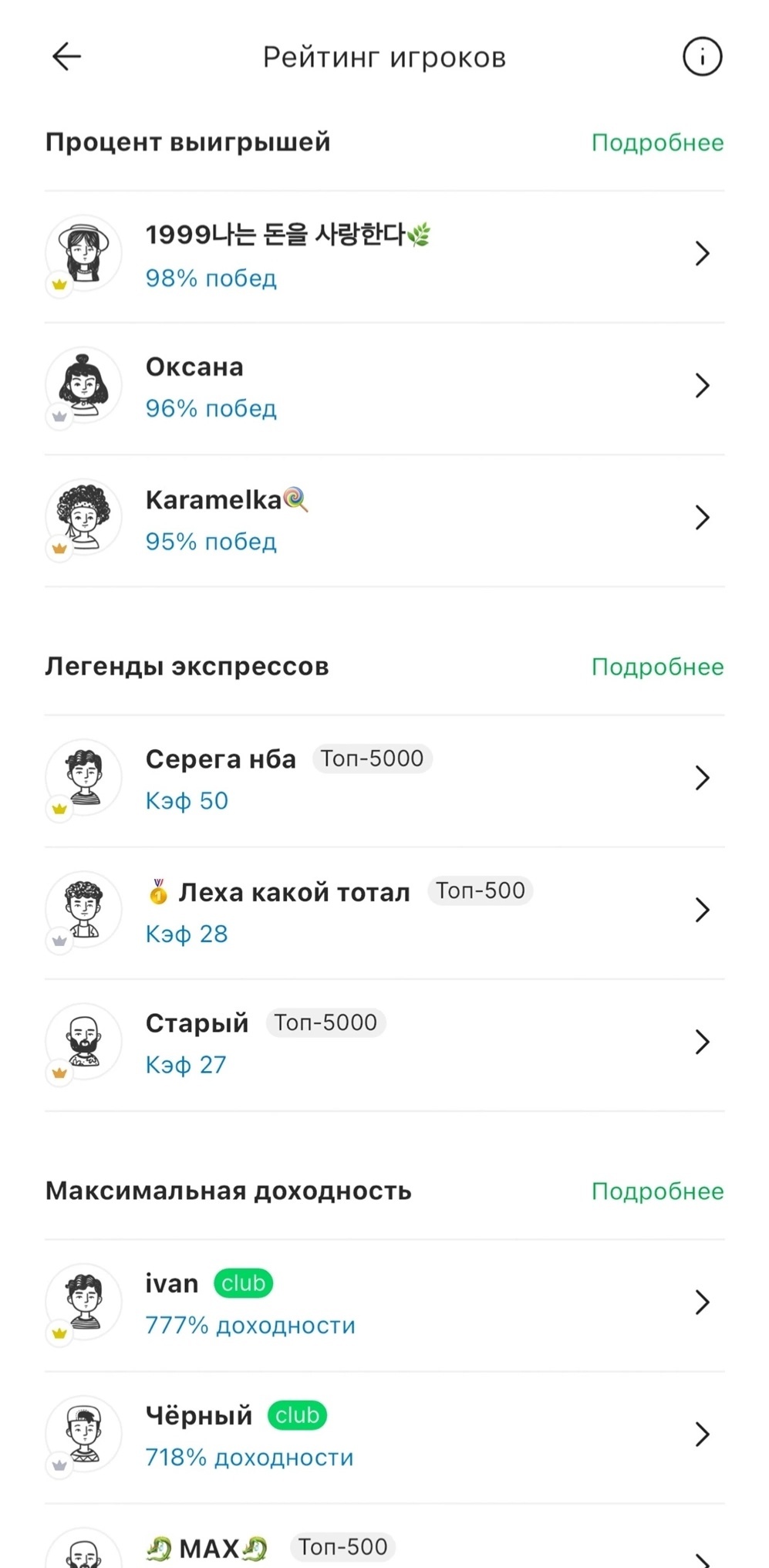 Рейтинг с 25 по 31 марта