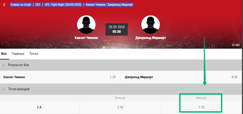 Ставки на бой Чимаева и Мершарта