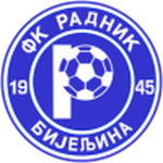 Коэффициенты и ставки на ФК Радник